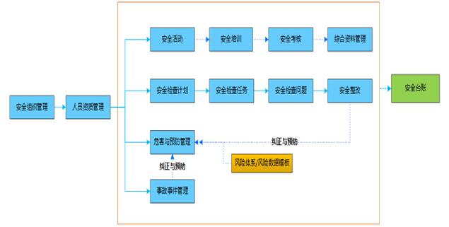 電力行業(yè)安全生產(chǎn)管理解決方案