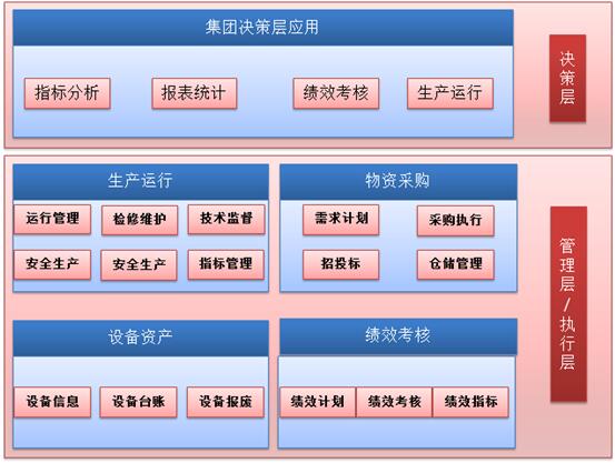 電力行業(yè)生產(chǎn)管理解決方案