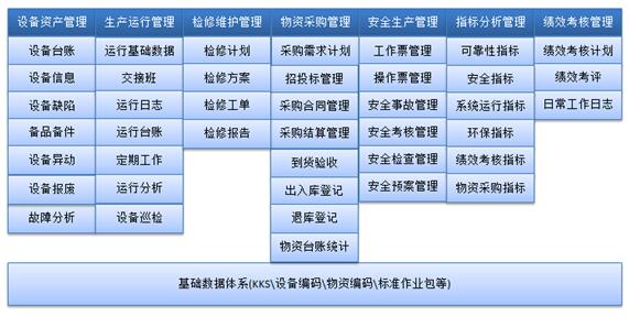 電力行業(yè)生產(chǎn)管理解決方案