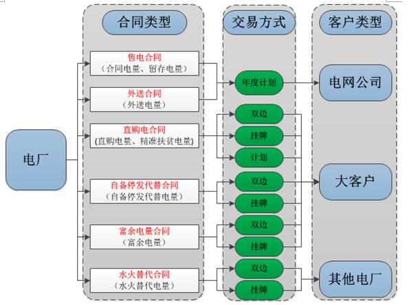 售電行業(yè)解決方案
