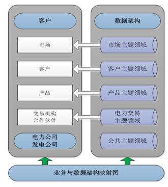 售電行業(yè)解決方案