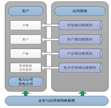 售電行業(yè)解決方案