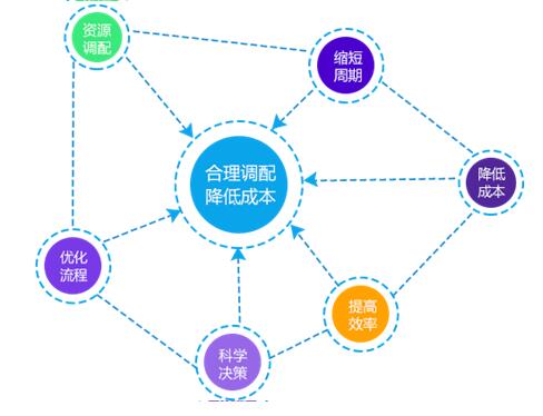 燃?xì)庑袠I(yè)設(shè)備管理解決方案