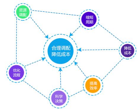 生產(chǎn)設(shè)備資產(chǎn)全生命周期管理解決方案