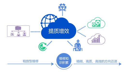 生產(chǎn)設(shè)備資產(chǎn)全生命周期管理解決方案