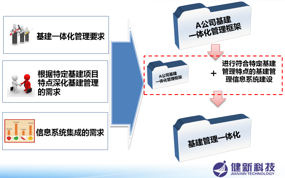 電力行業(yè)基建領(lǐng)域解決方案