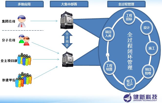 電力行業(yè)基建領(lǐng)域解決方案