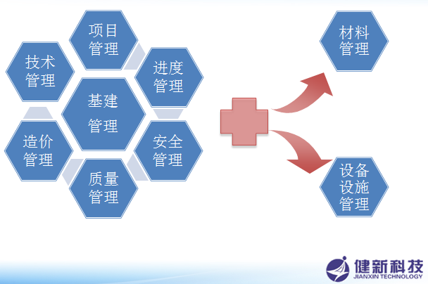 電力行業(yè)基建領(lǐng)域解決方案