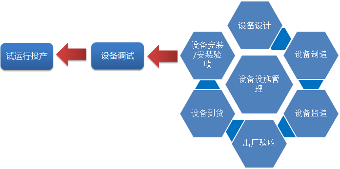 電力行業(yè)基建領(lǐng)域解決方案