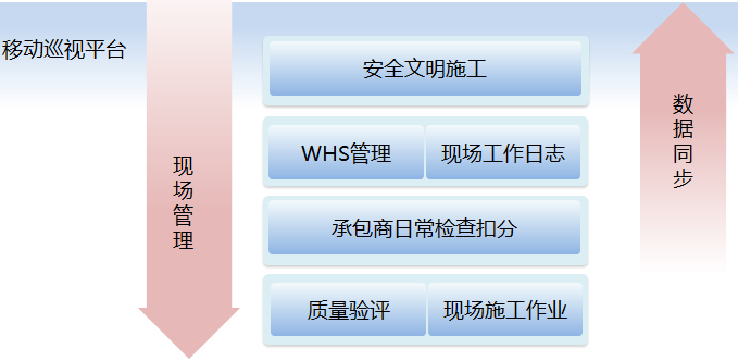 電力行業(yè)基建領(lǐng)域解決方案 電力行業(yè)基建領(lǐng)域解決方案